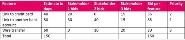 Simple Prioritization Techniques